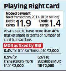 As per recent data published by rbi, credit card usage in india has grown by 27%. Digital Payments Market Visa Slashes Fee On Debit Card Payments Wants More Small Merchants On Board