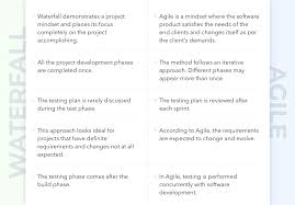 agile vs waterfall difference between