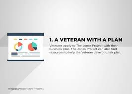 Business Plan Help For Veterans   How To Do References For Resume Small Business Administration