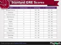 Ged Score Chart Percentile Enrollment Services And