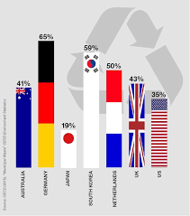 About 24 percent or 4,005 tonnes of the. Malaysia Versus Waste Features The Chemical Engineer