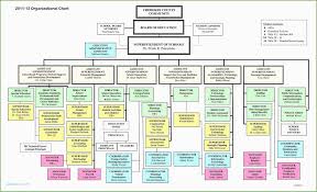 Facility Management Process Flow Chart Diagram