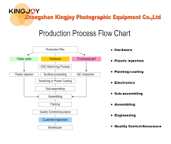 Kingjoy Photographic Equipment Production Process Flow