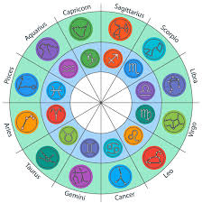 Free Natal Chart Report Astrology Cafe