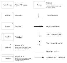 Jackson Structured Programming Jsp Diagram Solution