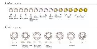 Diamond Color And Clarity Chart Tiaras And Trianon