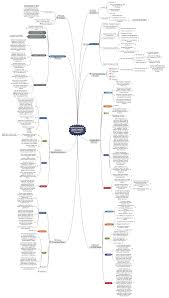 essay mind map mind map for writing an essay cdc stanford resume help mind map for writing an essay cdc stanford resume help