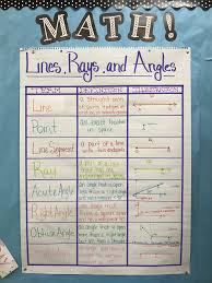 Lines Rays And Angles Anchor Chart 4th Grade Topic 15