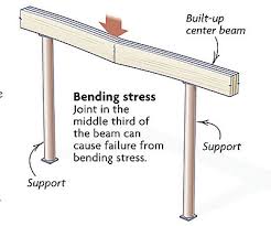 joints in a built up beam fine