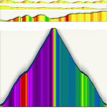 Umstead Marathon Elevation Profile Running Down