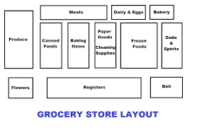 Grocery List Strategy The Lovebugs Blog