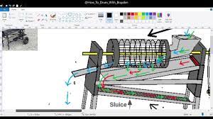 gold trommel plans and design part 2