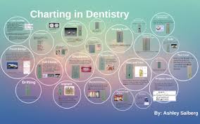 Charting In Dentistry By Ashley Salberg On Prezi