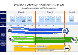 The routine immunization schedule 2. Here S Ontario S Latest Vaccination Update Tvo Org