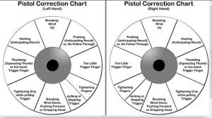 Complete Guide To Shooting Pistols Accurately Caligunner Com