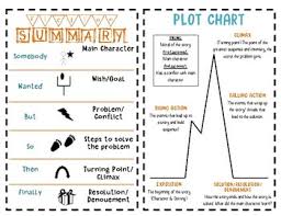 Story Plot And Fiction Summary Anchor Chart
