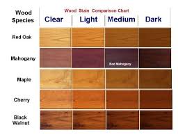 Stain Color Guide Minwax We Have 110 Year Old Heart Pine
