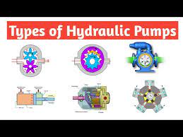 types of hydraulic motors you