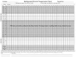 Vaccine Refrigerator Freezer Temperature Chart Template