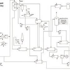 Process Flow Diagram Of Nitric Acid Synthesis Plant