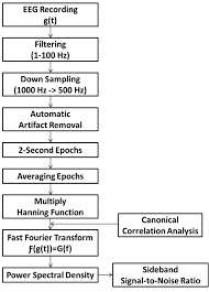 Ssvep Signal Analysis Flow Chart Download Scientific Diagram