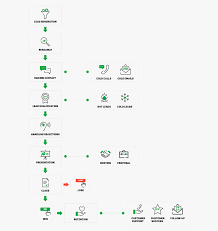 Sales Process How To Map Your Sales Process Steps Pipedrive