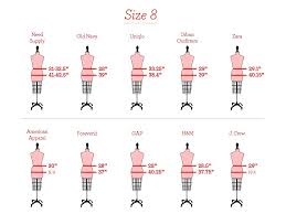 Vanity Sizing Compare These 25 Retailers At Your Local Mall