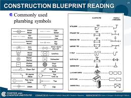 Reading And Understanding Blueprints