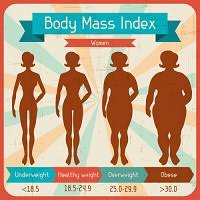 How Bmi Gets It Wrong In Heart Health Md Magazine