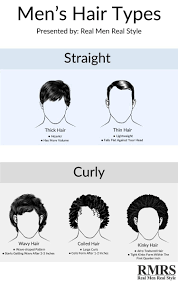 Best Hairbrush For Mens Hair Types Infographic