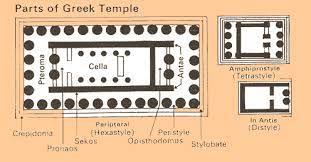 European Architecture Greek Temple