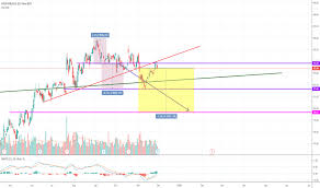 Ko Stock Price And Chart Nyse Ko Tradingview