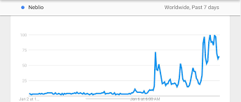 Past 7 Days Google Trends Interest Chart Of Neblio Lets Go