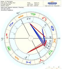 Gemini Astrological Chart Gemini Girl Iggy Azalea Astrology