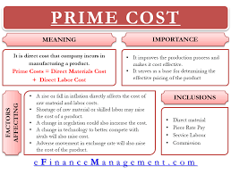 Prime Cost Meaning Formula