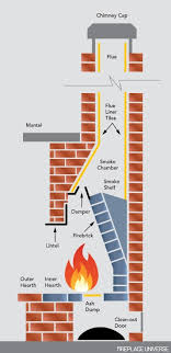 Parts Of A Fireplace Chimney