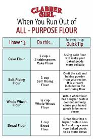 Image Result For Almond Flour Conversion Chart In 2019