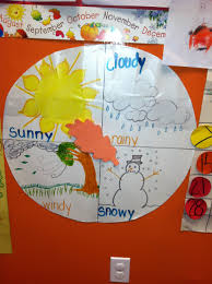 Weather Chart Kinder Science Preschool School