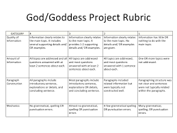   best Rubrics images on Pinterest   Teaching ideas  Social     Study com Rubric Resources Student Learning Outcomes Assessment and Research Paper  Rubric Grade History Social Studies