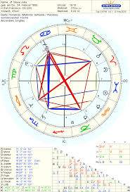 Steve Jobs Geboren Am 24 February 1955 Astrology Chart