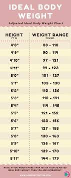 Weight Chart For Women Whats Your Ideal Weight According To