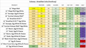 subway usa nutrition information