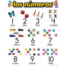 Spanish Numbers Los Numeros Learning Chart From Trend
