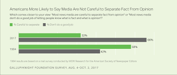 Americans See More News Bias Most Cant Name Neutral Source