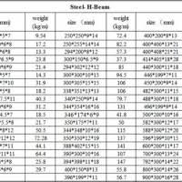 H Beam Size And Weight Chart New Images Beam