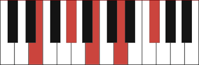 E9 Piano Chord