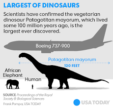 new dinosaur breaks record of largest