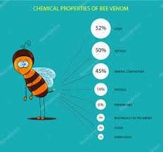 chemical composition of bee venom stock