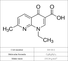 nalidixic acid by ultraviolet spectroscopy