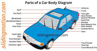 car body parts names